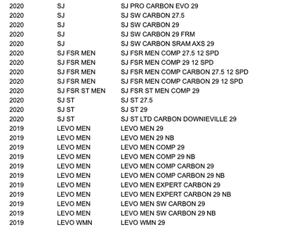 MSC BSHG, FLG, 8MM ID X 15MM OD X 6.5MM W, 304 SST, GEO ADJ (2 PCS)