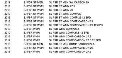 MSC BSHG, FLG, 8MM ID X 15MM OD X 6.5MM W, 304 SST, GEO ADJ (2 PCS)