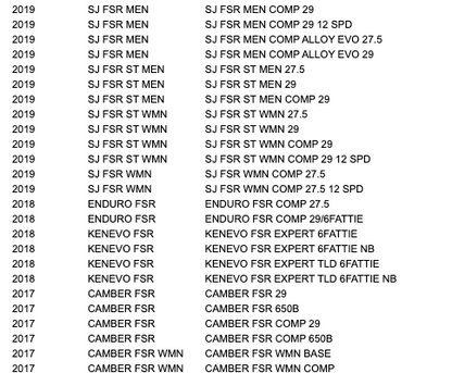 Specialized MY14 Epic Carbon/SJ HT/Camber Carbon Hood Scoop Cable Guide ICR Entry Kit Ano Blk