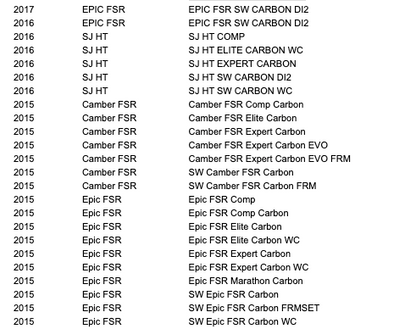 Specialized MY14 Epic Carbon/SJ HT/Camber Carbon Hood Scoop Cable Guide ICR Entry Kit Ano Blk